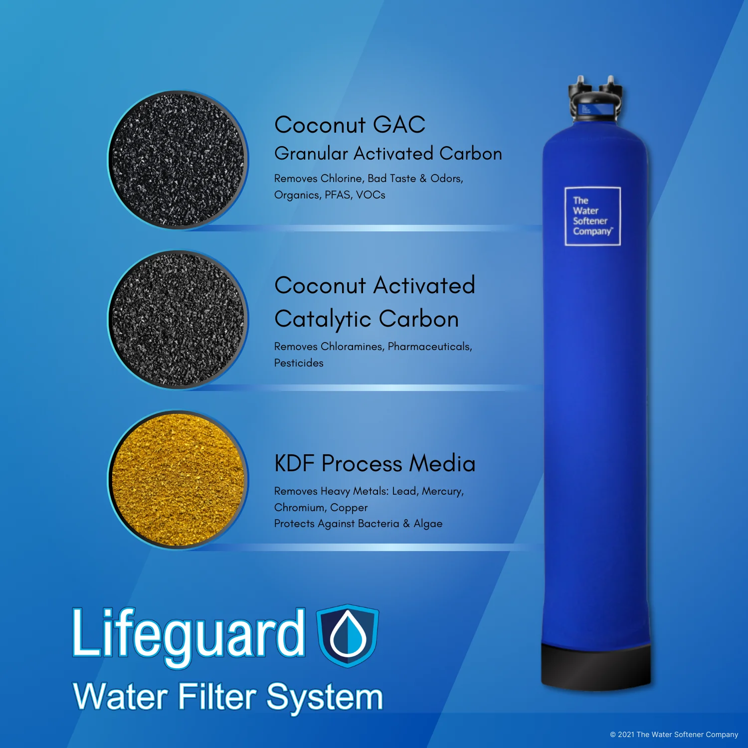 Lifeguard Filter - Image 4