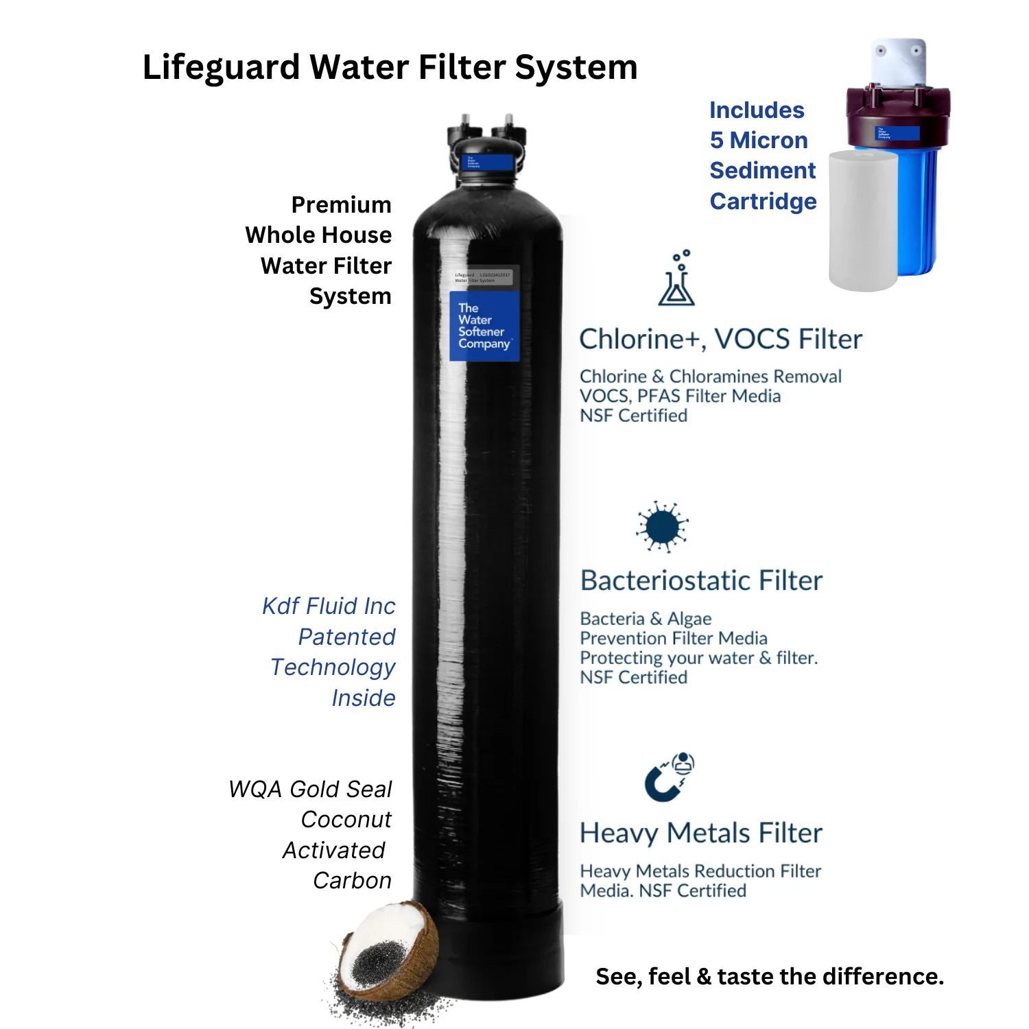 Lifeguard Filter - Image 6